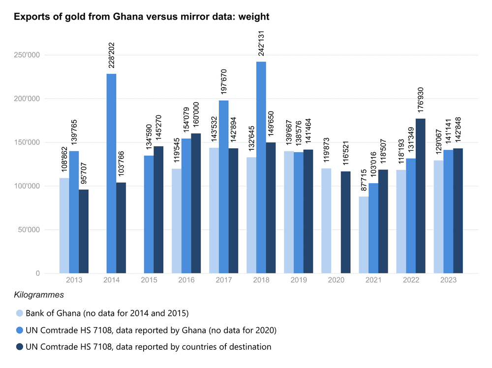gh exp weight bars en