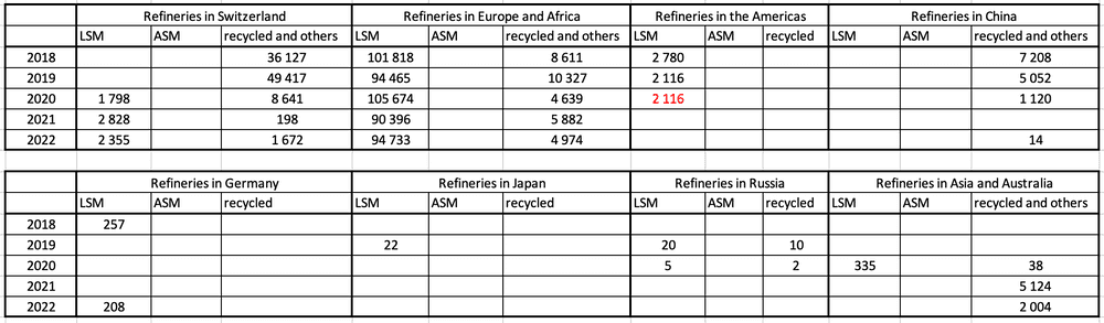 za exports mirror lbma weight table en