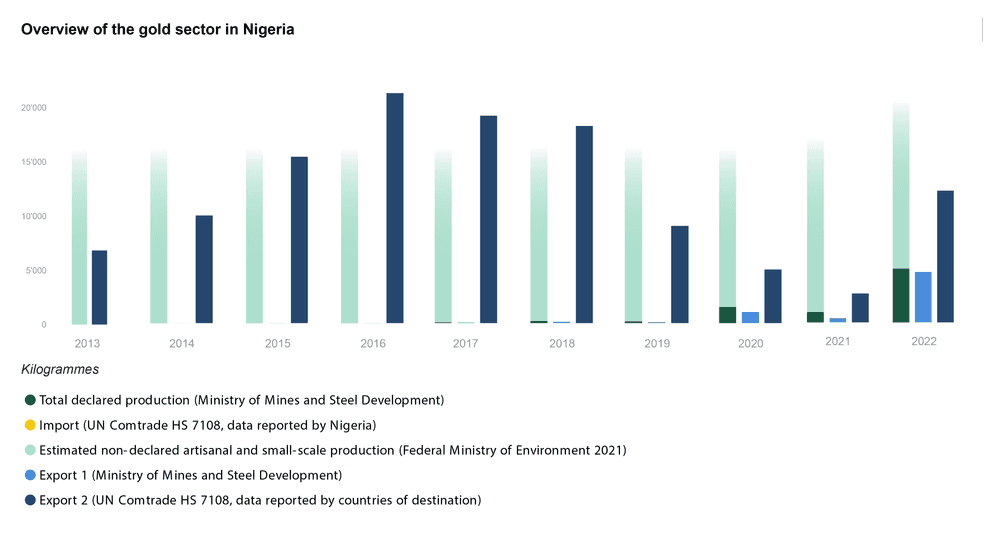 ng overview bars weight en