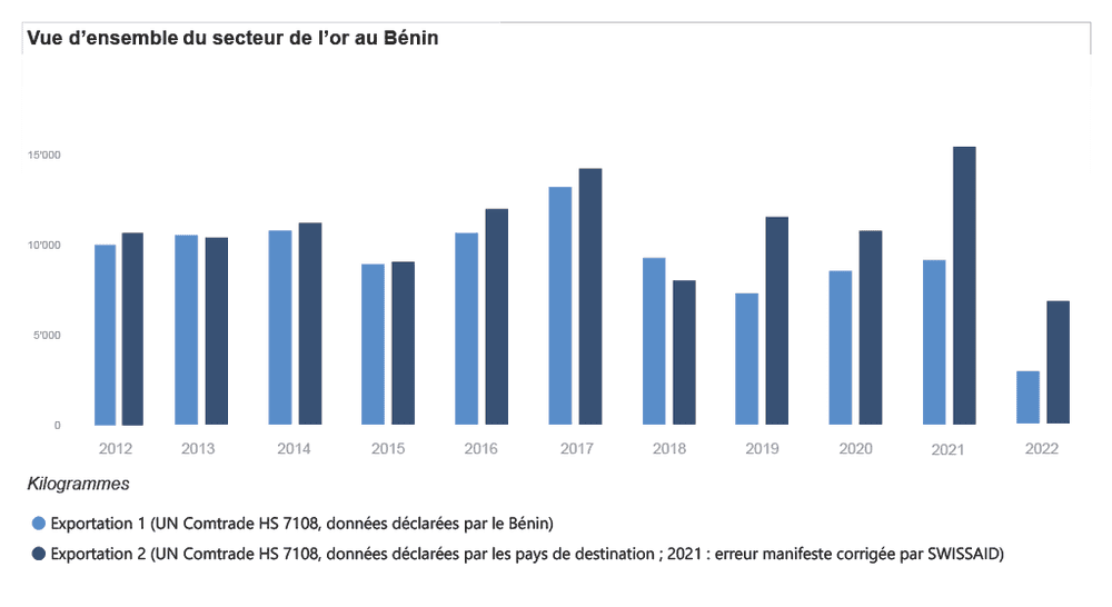 bj overview bars weight fr
