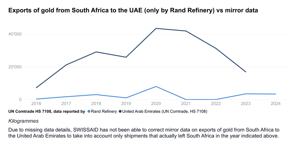za exp weight uae line en rand refinery