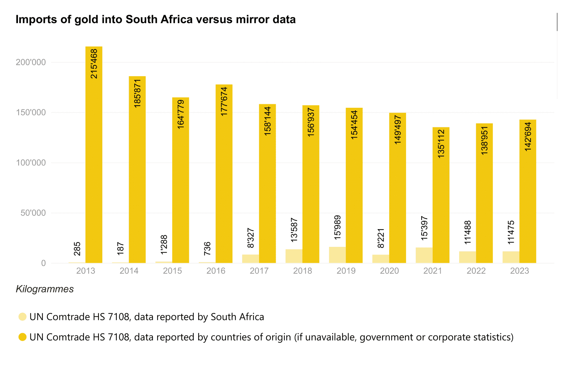 South Africa – African Gold Report