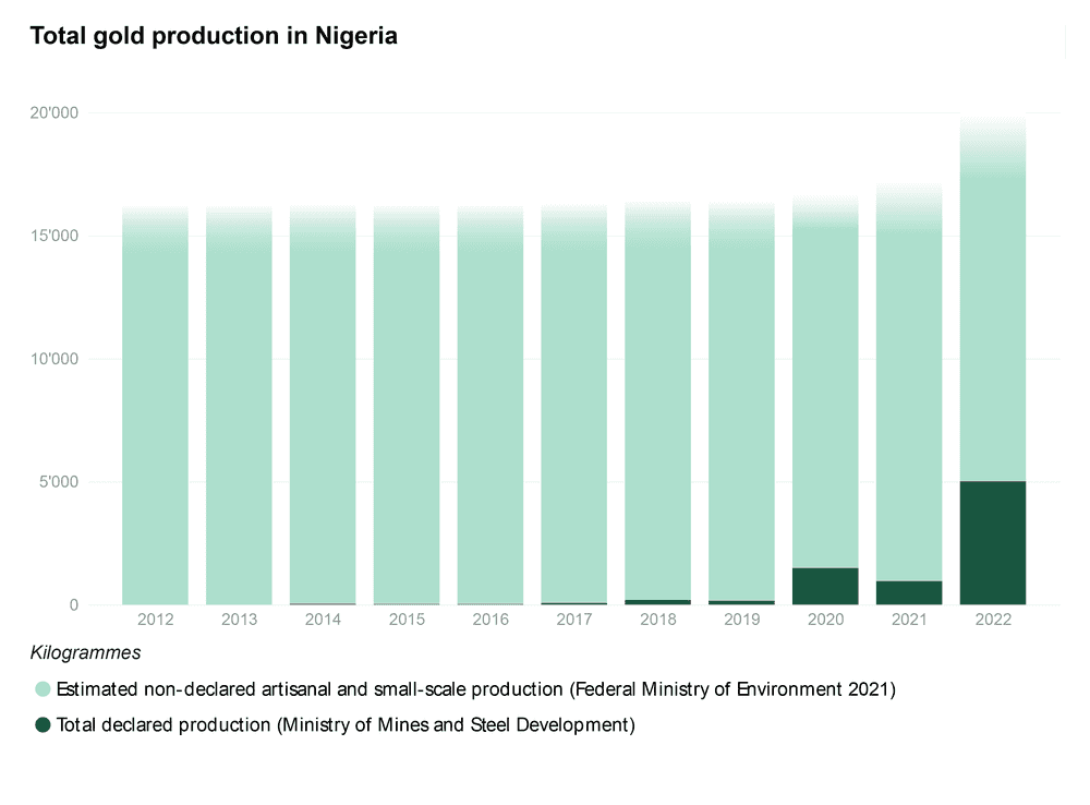 ng prod tot bars weight en