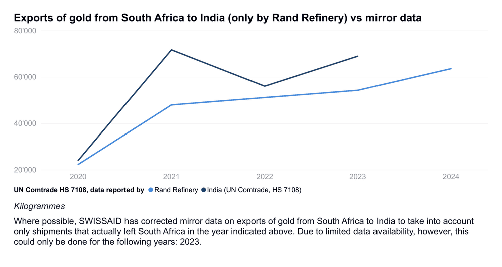 za exp weight in line en rand refinery