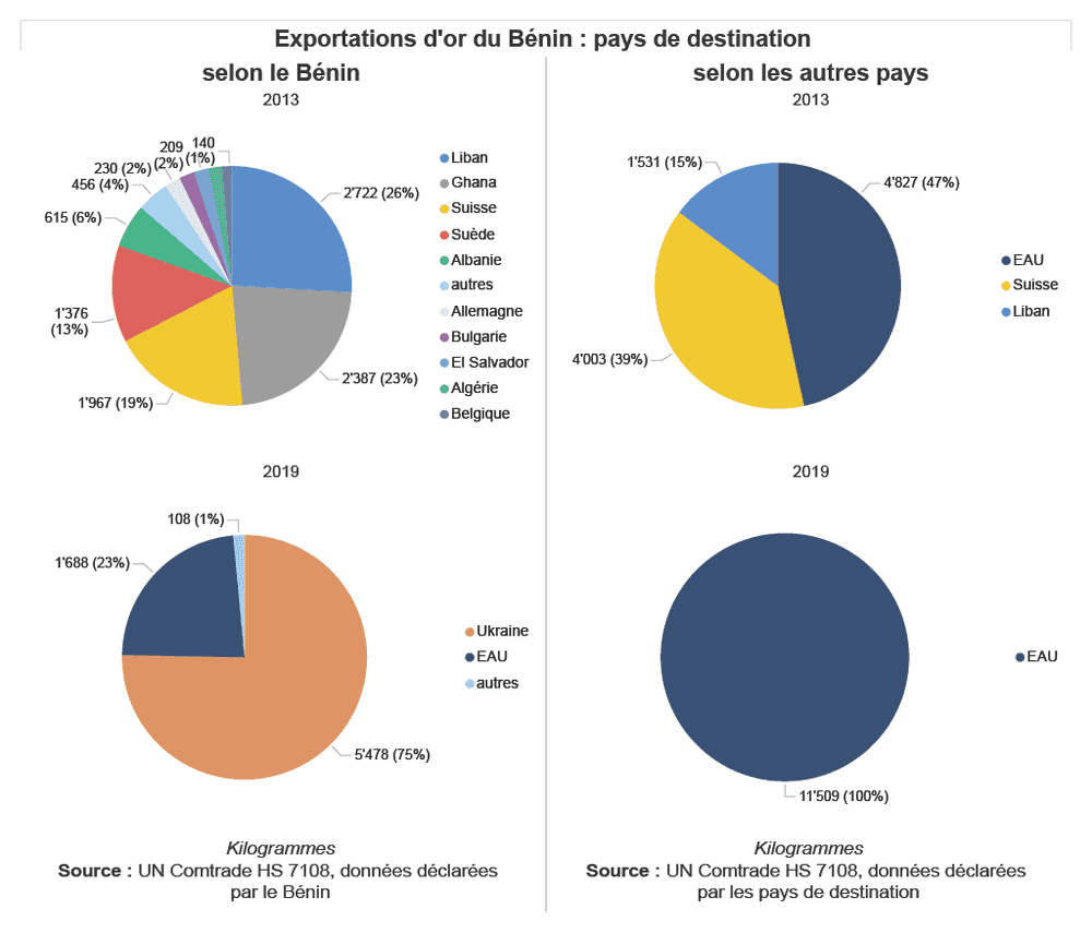 bj exports all pies fr