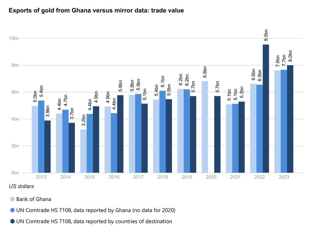 gh exp value bars en