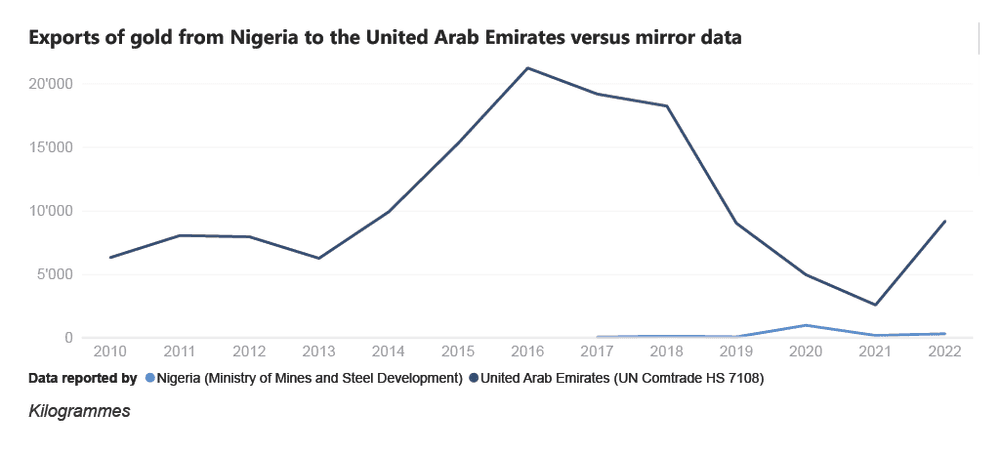 ng exports ae lines en