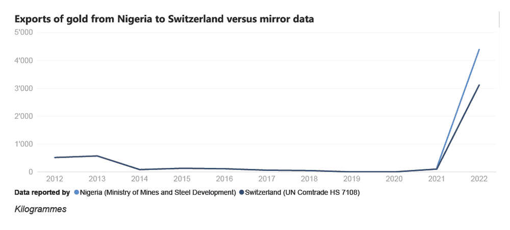 ng exports ch lines en