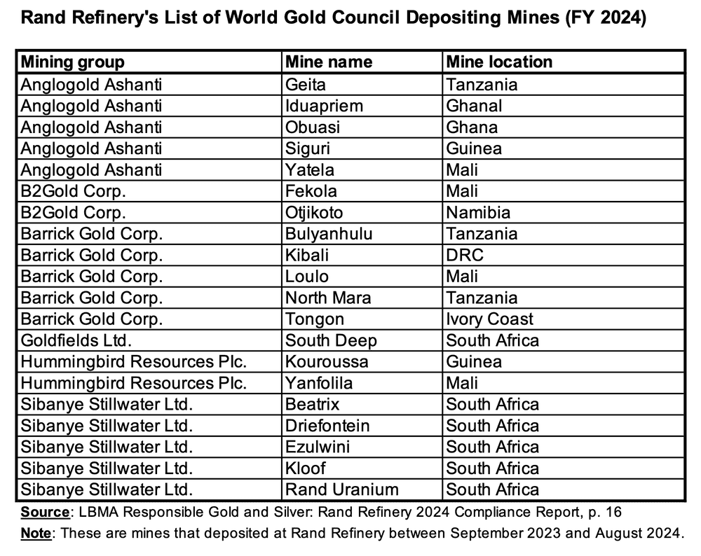 za rr list of wgc mines 2024 table