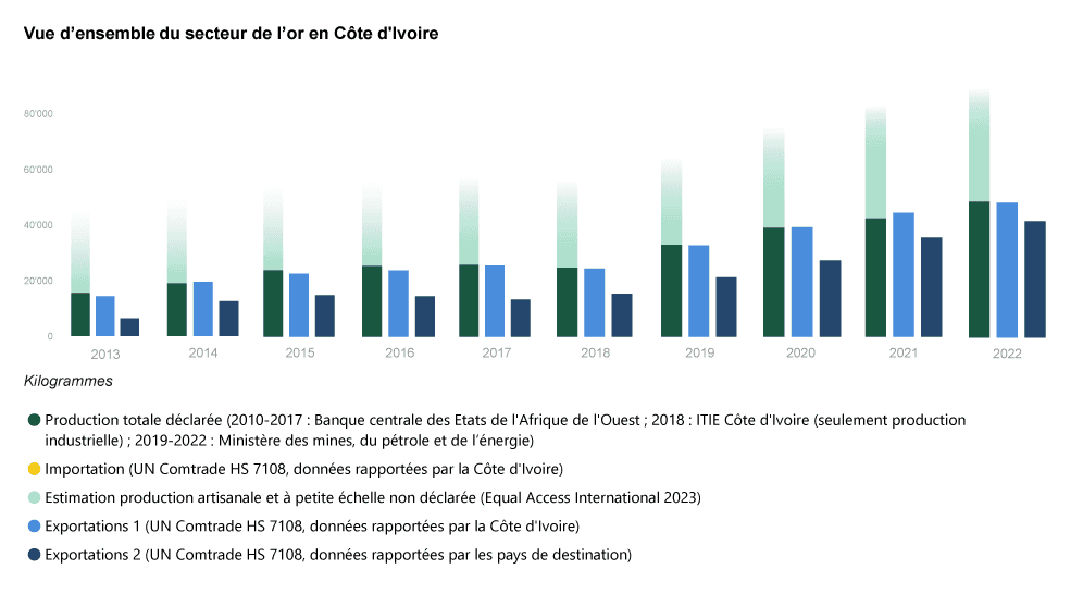 ci overview bars weight fr