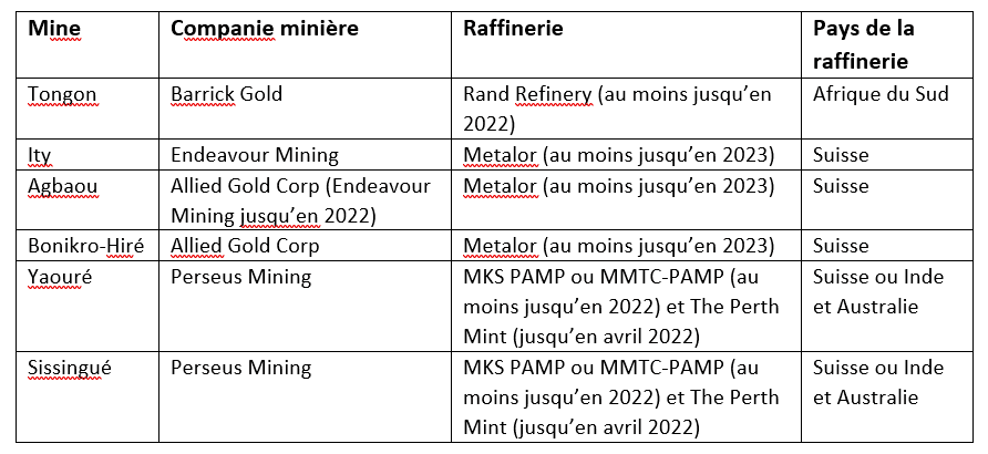 ci table 1 fr