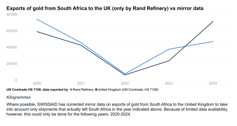 za exp weight uk line en rand refinery