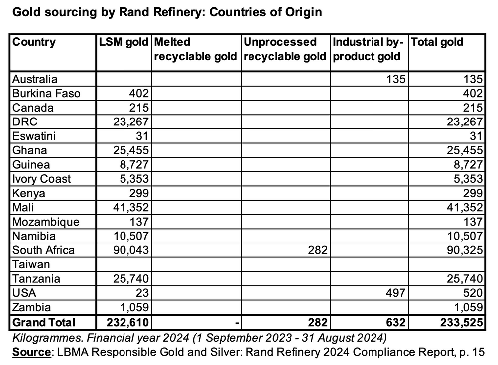 za rr sourcing origin weights table