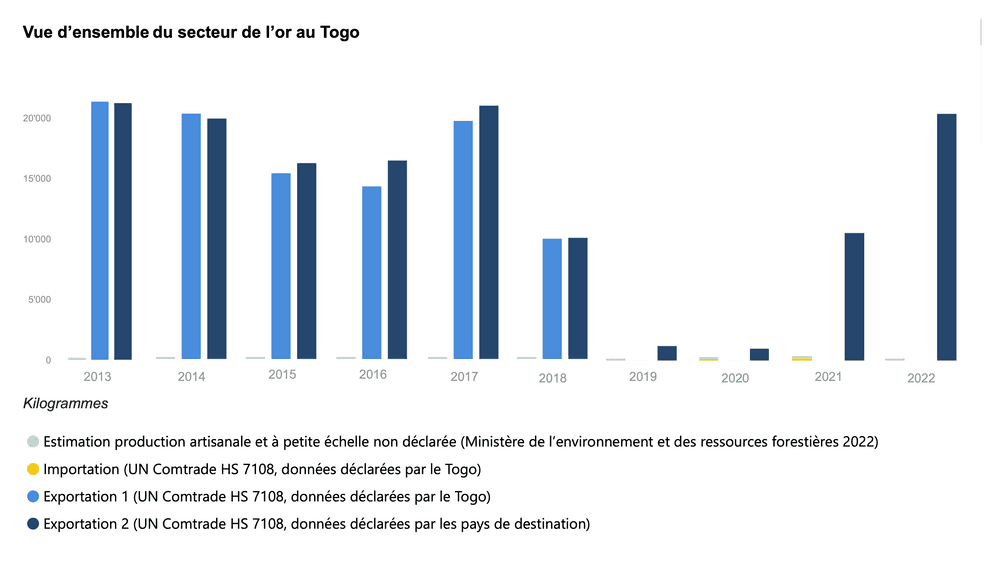 tg overview bars weight fr