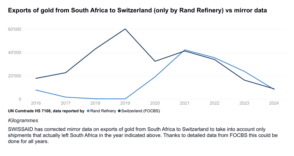 za exp weight ch line en rand refinery