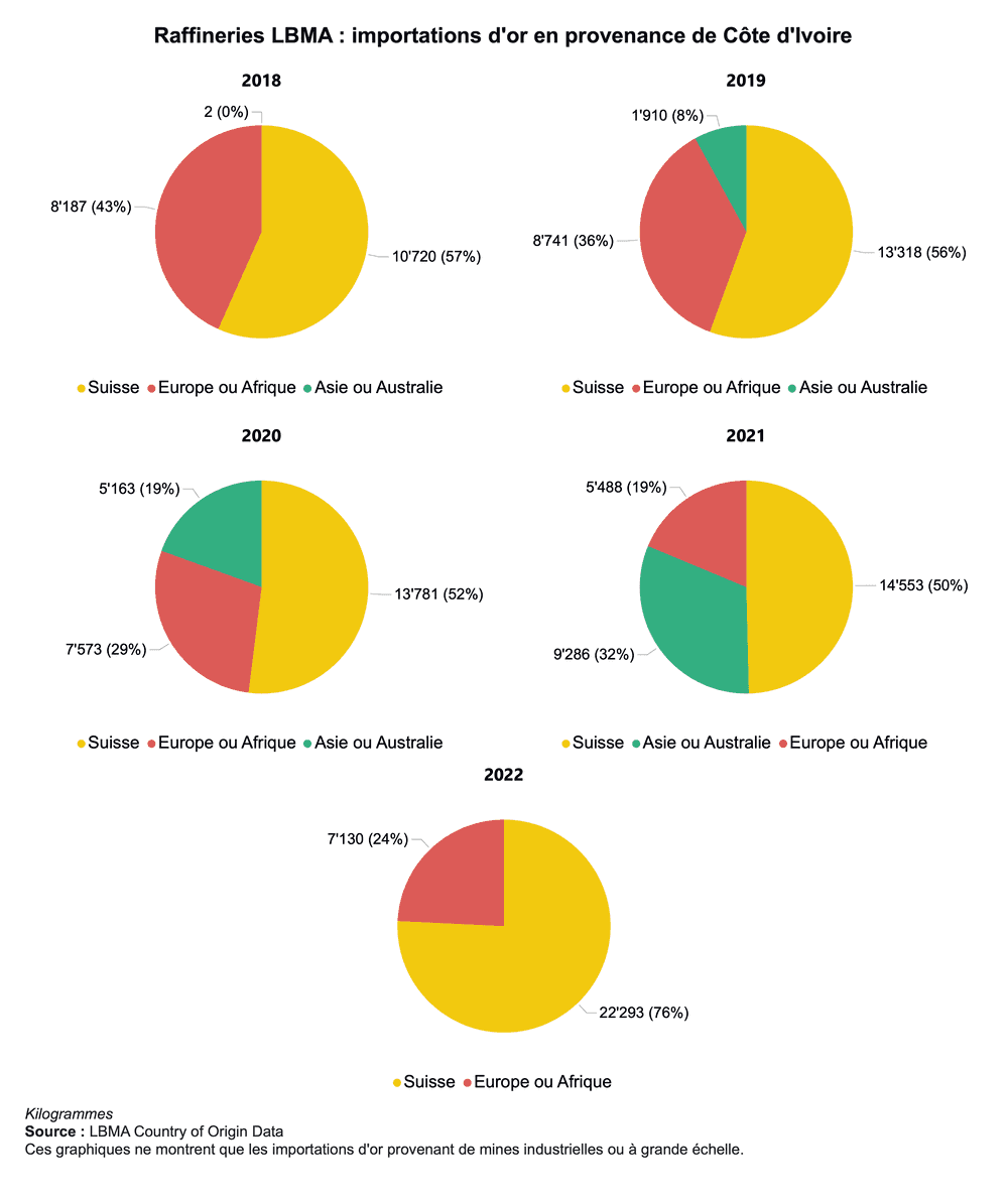 ci exports mirror lbma pies fr