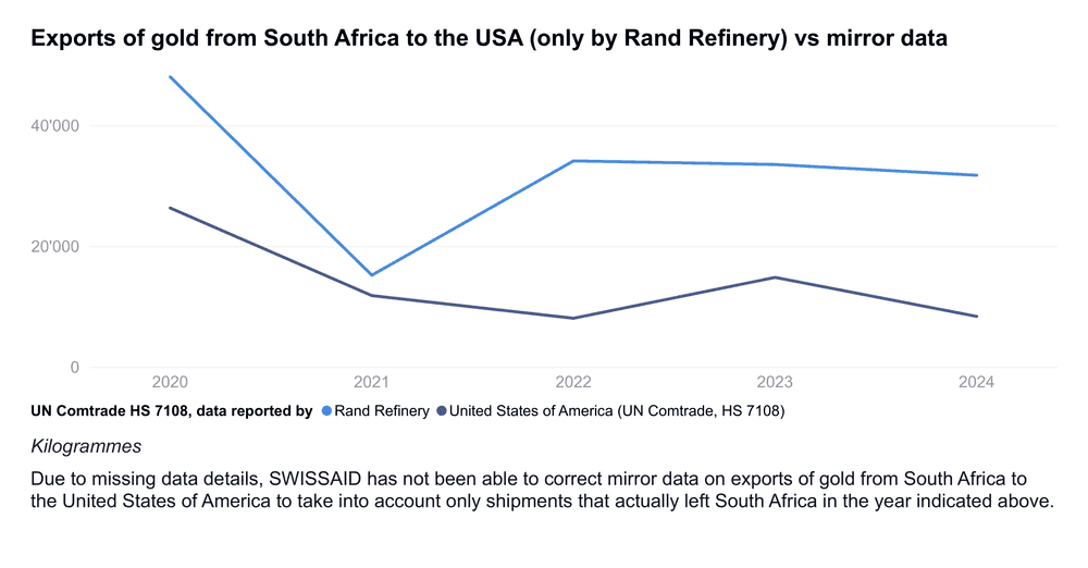 za exp weight usa line en rand refinery